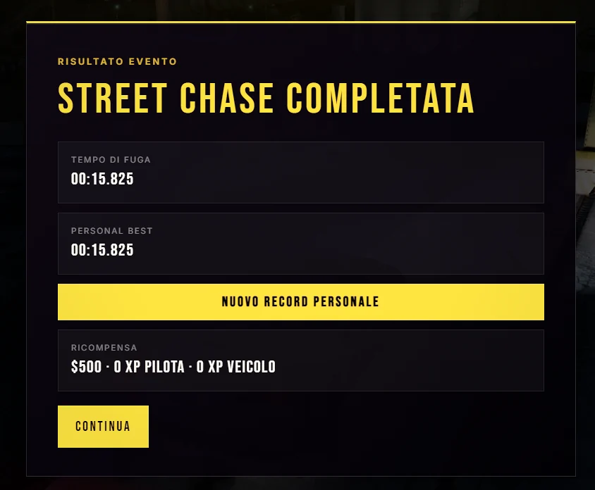 Schermata reale di completamento di un evento Hot Pursuit su StreetKings Italia con tempo di fuga e record personale.